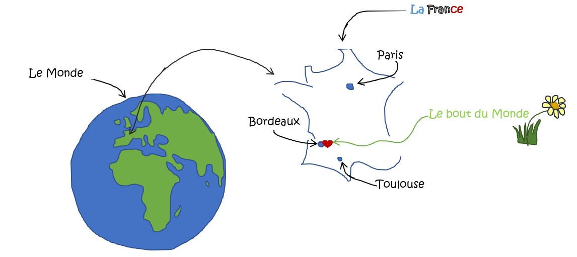 Le bout du monde — l'atelier à Baurech
